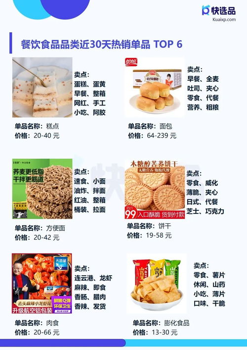 4月直營(yíng)電商推廣情報(bào) 快手小店膨化食品銷(xiāo)量突破14萬(wàn)件，食品銷(xiāo)售成新增長(zhǎng)點(diǎn)